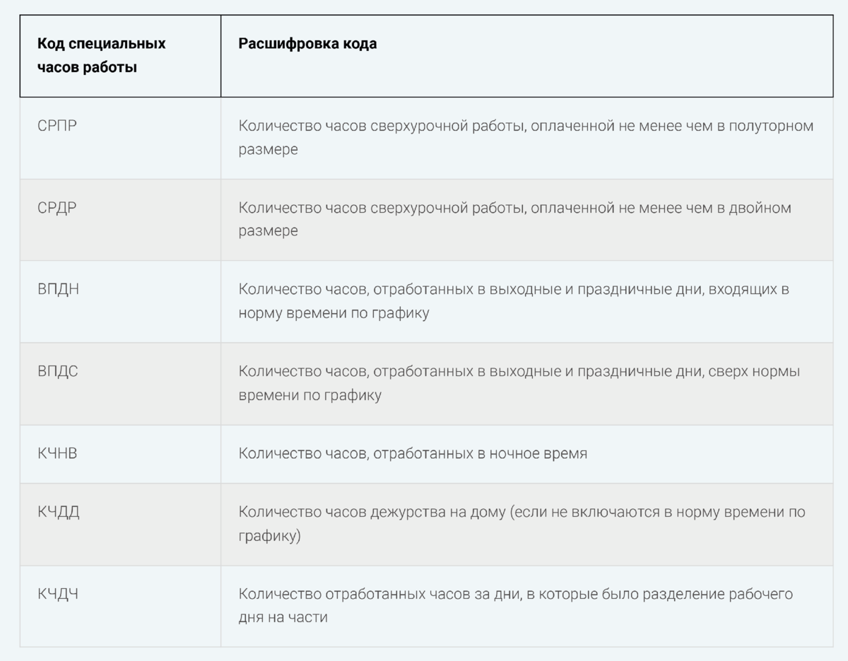 Подраздел 1.3 раздела 1 формы ЕФС-1: нюансы заполнения отчёта. | Блог  компании КАМИН | Дзен