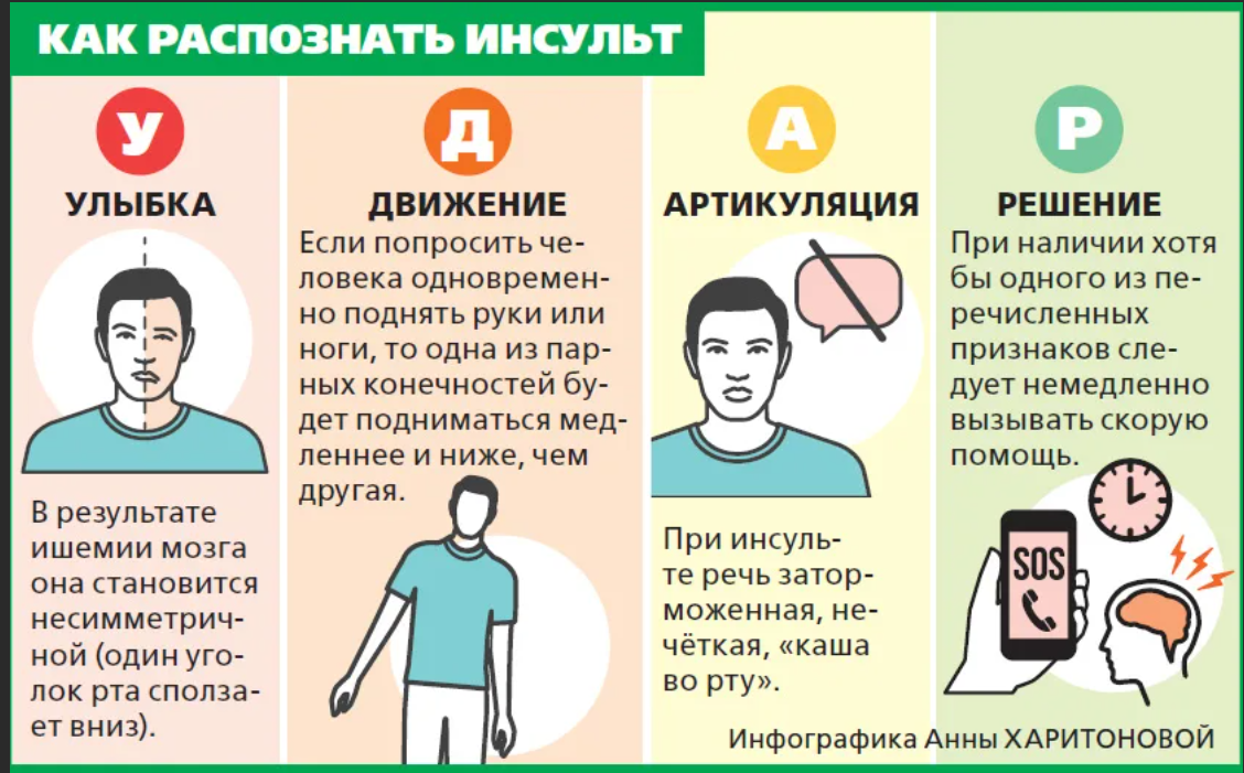 Инсульт дома. Распознавание инсульта. Симптомы инсульта инфографика. Распознавание ин Цльта. Удар инсульт.