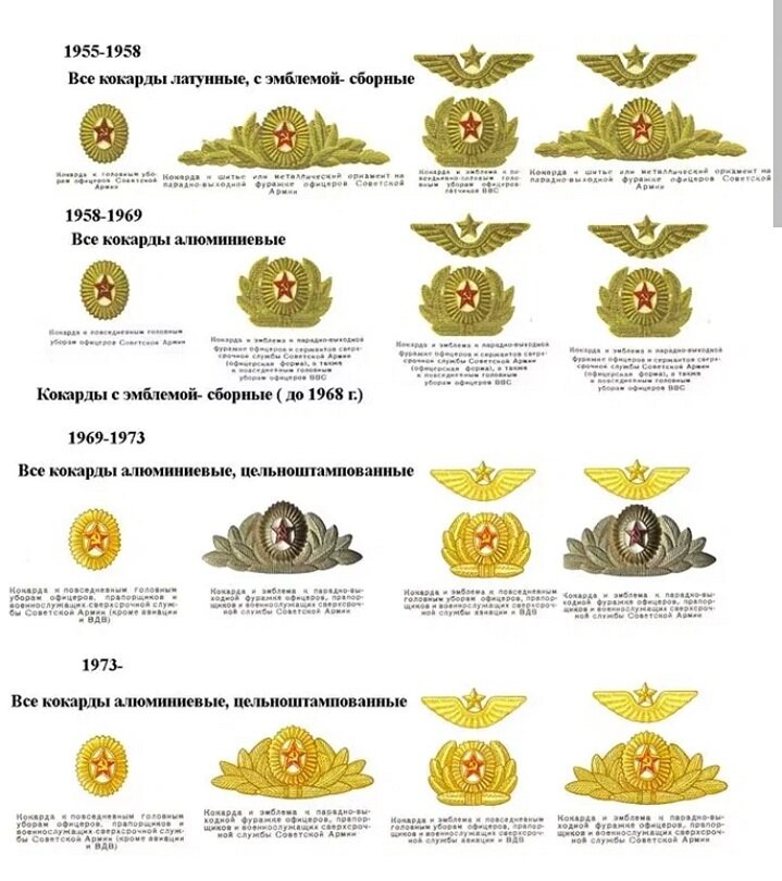 Все звания в армии ссср по порядку с картинками