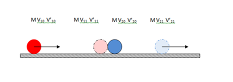 Движение шаров относительно стола