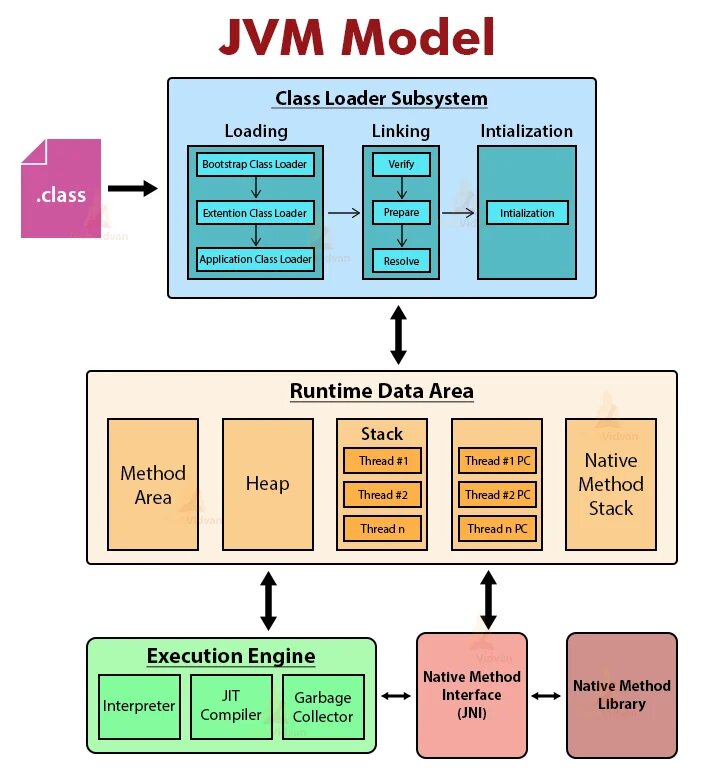 Java. Все про JVM (Java Virtual Machine) | DEBAGanov | Дзен