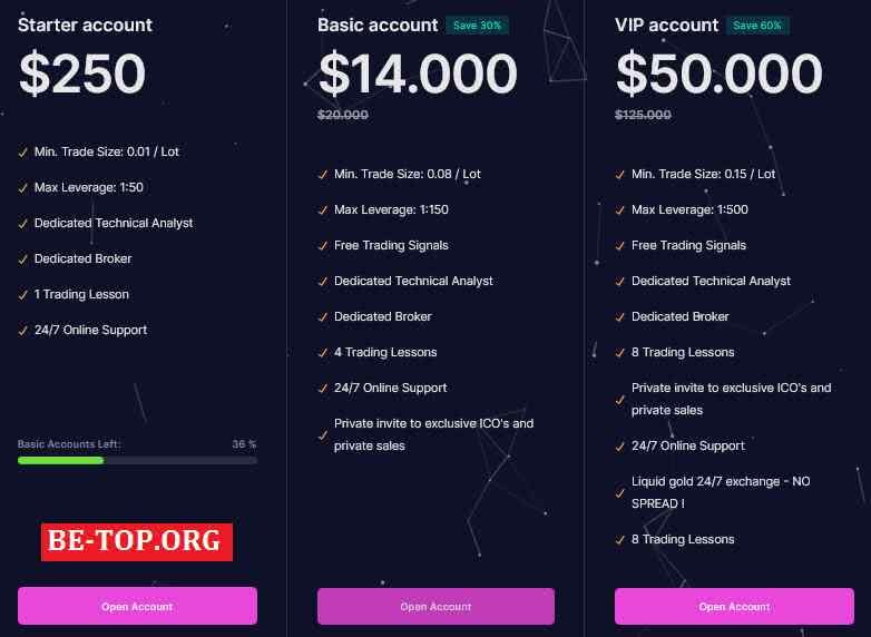 Возможность снять деньги с "SWK Invest" не подтверждена.