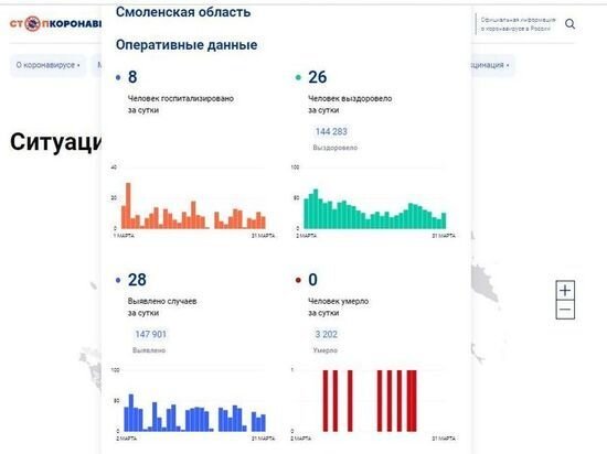     Фото: стопкоронавирус.рф