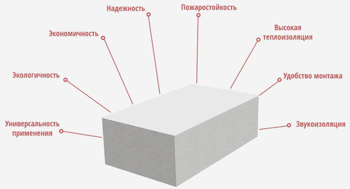 Декоративная штукатурка для газобетона — АлтайСтройМаш