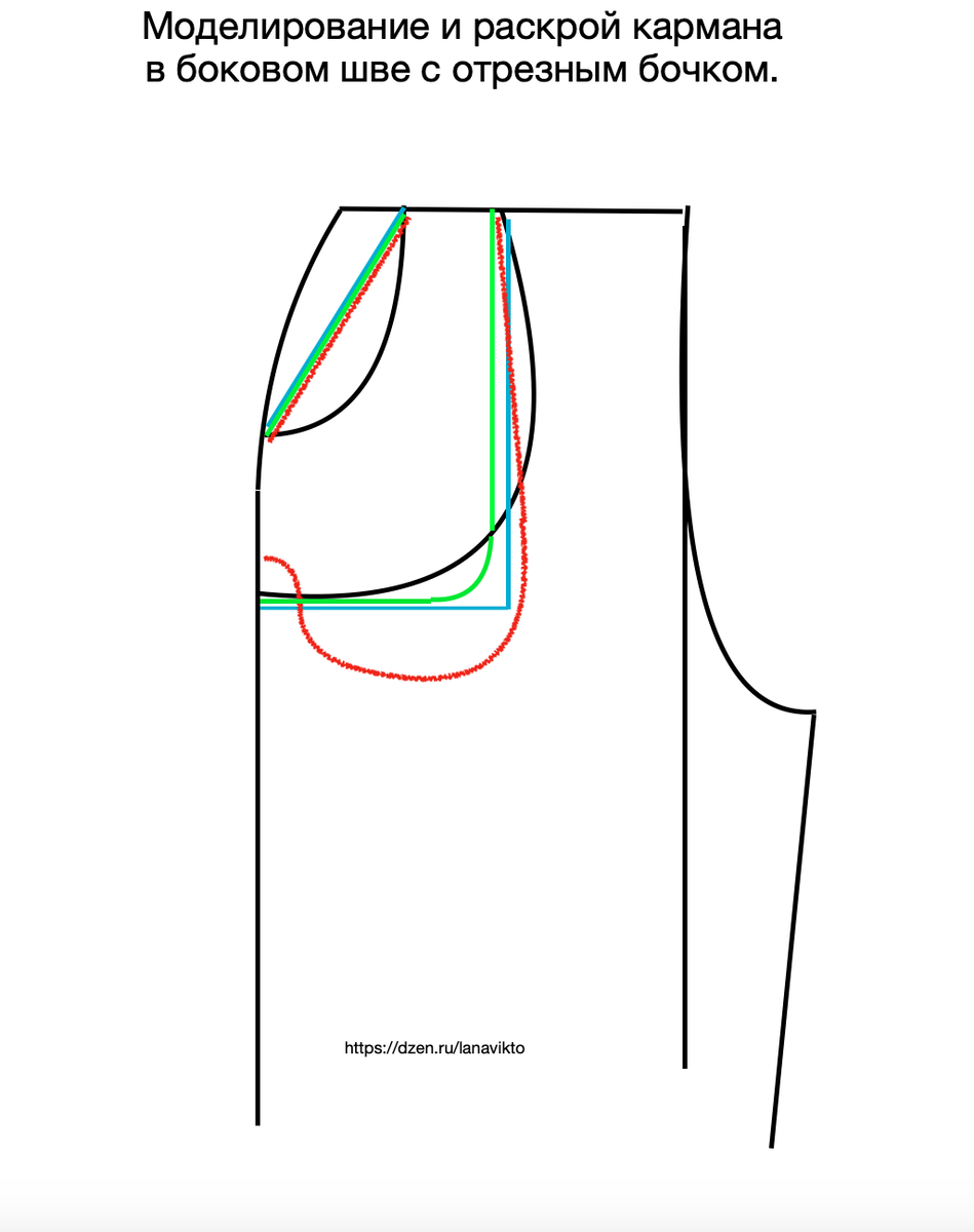 Статья в блоге Vikisews: карман в боковом шве