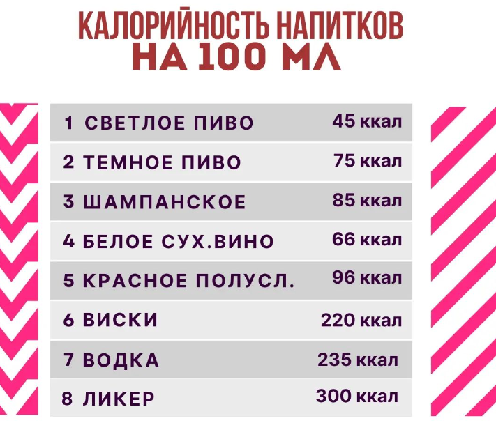 Пиво калории. Виски калорийный. Калорийность алкогольных напитков таблица на 100. Калорийность алкоголя таблица на 100 мл. Калорийность алкоголя таблица на 100 мл.
