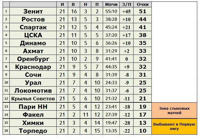 Создано в Exel