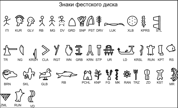 Фестский диск расшифровка