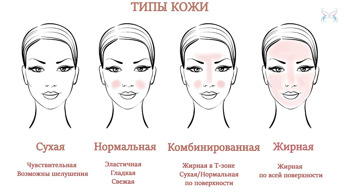 Жирная кожа лица, что делать