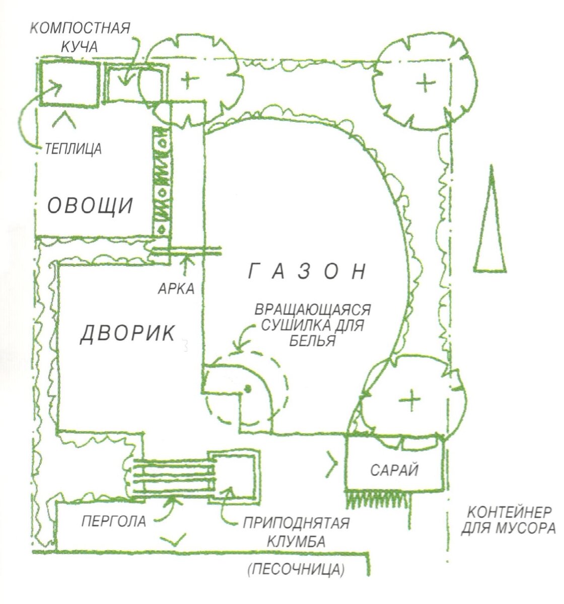 Многофункциональный сад на небольшом участке — варианты планировки | Дачные  радости с Ириной | Дзен