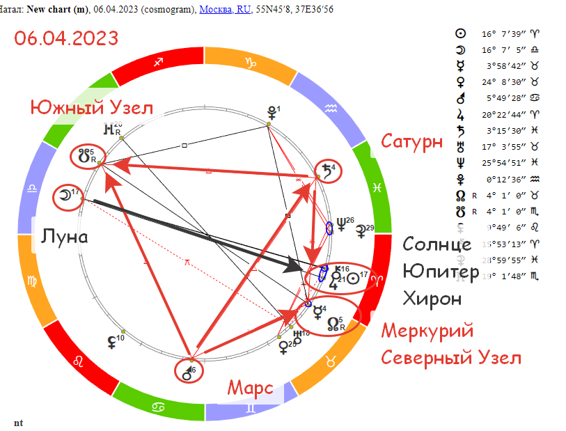 Самый гороскоп на завтра 2023