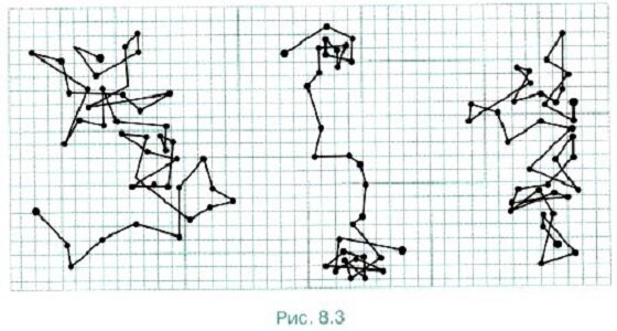Броуновская траектория. Траектория броуновской частицы. Траектория броуновского движения. Траектория броуновских частиц рисунок. Нарисовать траекторию движения броуновской частицы.