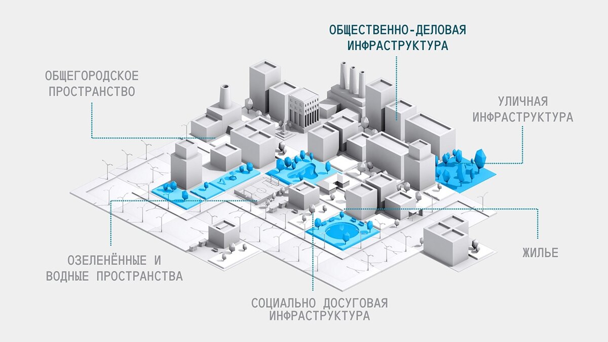 Проекты крт москва