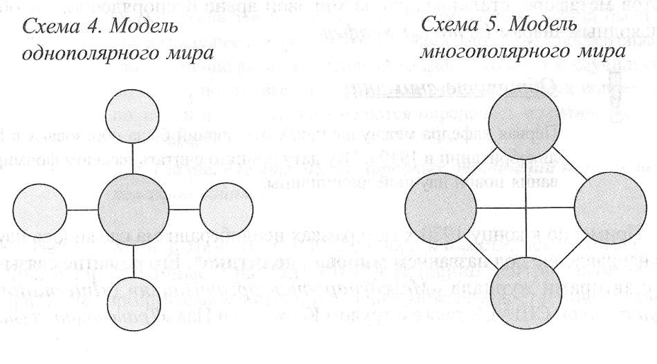 Многополярный мир картинки