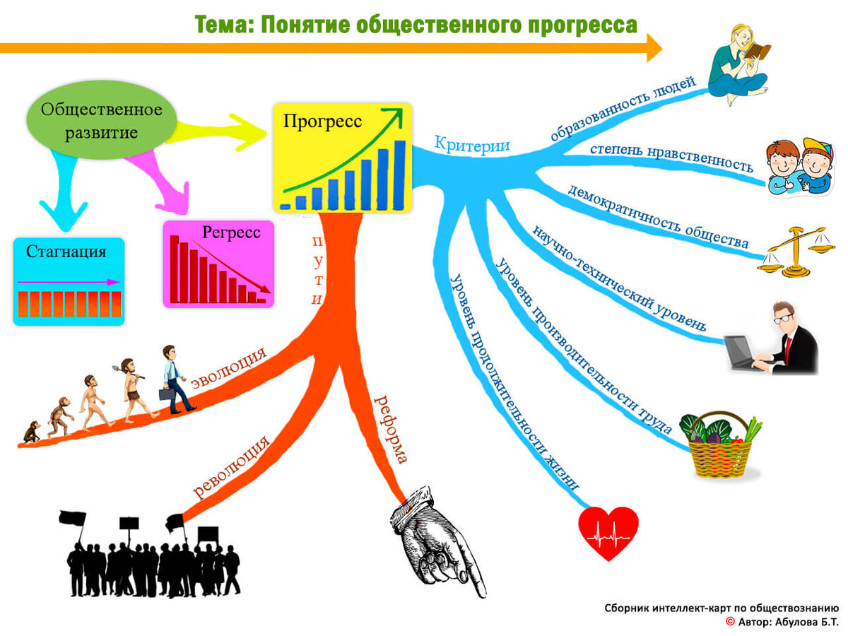 Проект по обществу на тему человек в группе