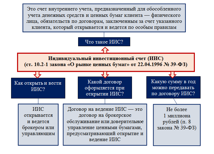 Как оформить налоговый вычет онлайн: пошаговая инструкция