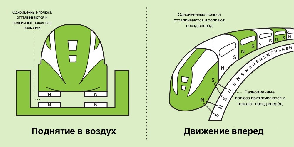 Схема полотна для поездов Маглев 