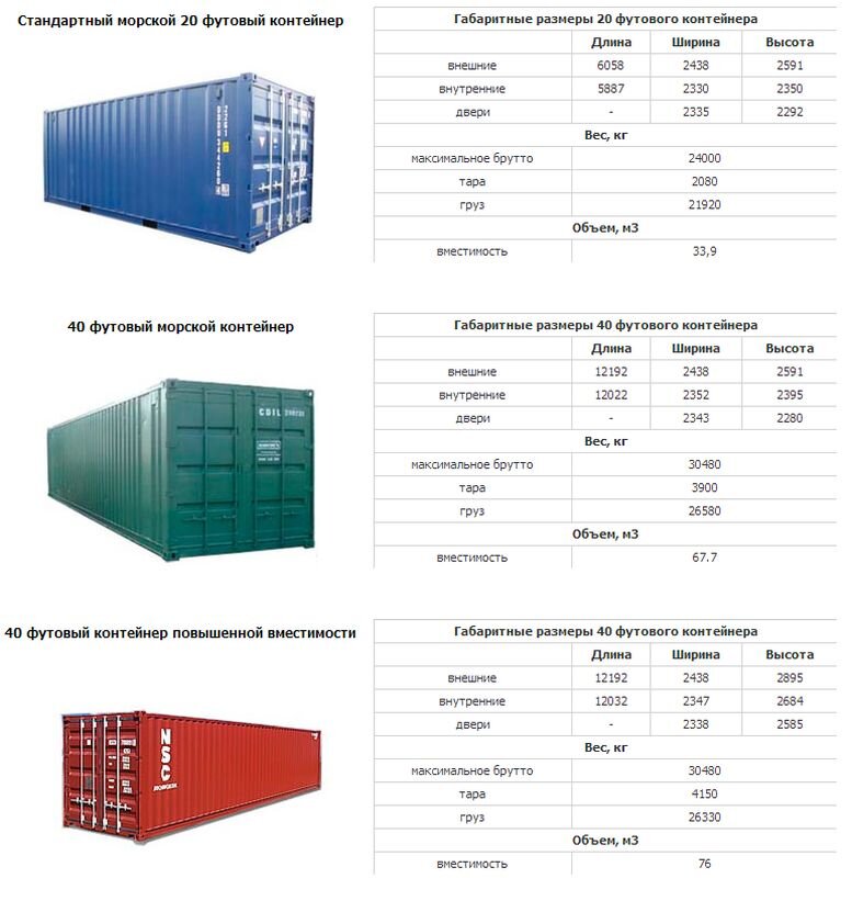 Размеры морских контейнеров. Габариты морского контейнера 40 футов. Грузоподъемность 20 футовых контейнеров железнодорожных. 40 Футовый ЖД контейнер объем м3. 40 Футовый морской контейнер Размеры.