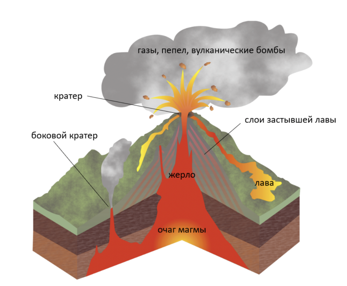 Que es un volcan para niños