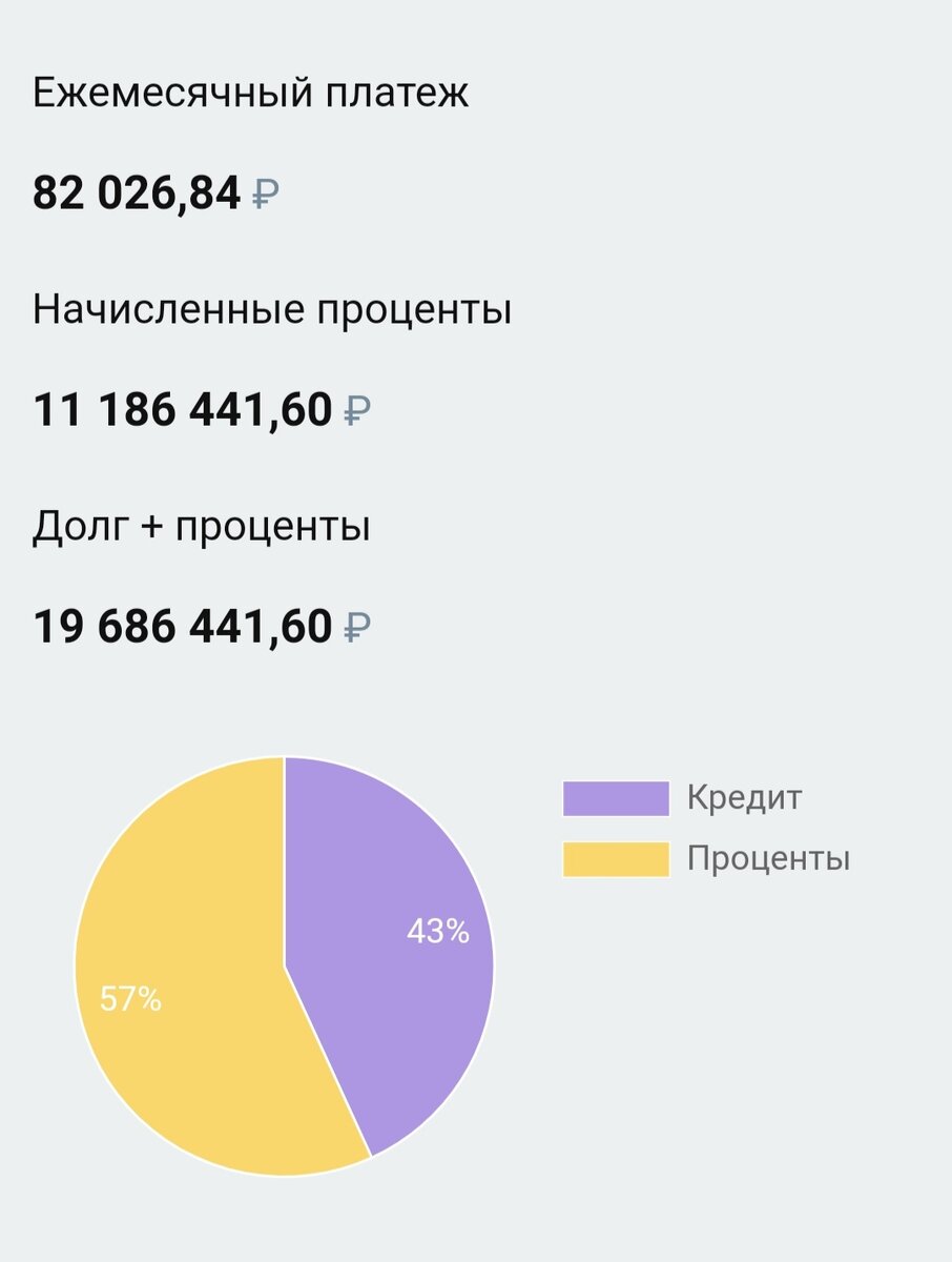 Как рассчитать ипотеку и что стоит учесть? | МБК | Дзен