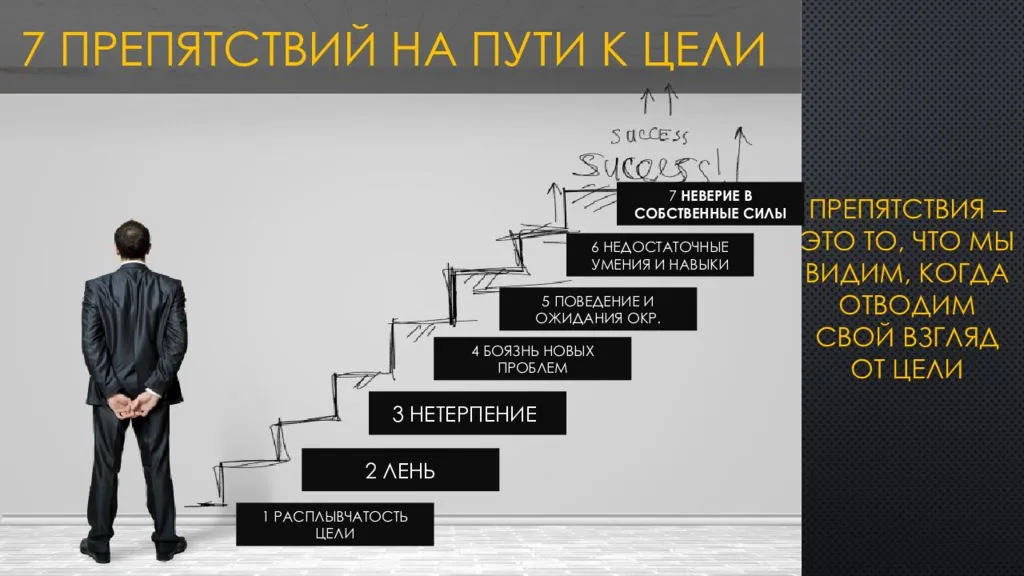 Виды успеха. Преграды на пути к цели. Препятствия на пути к успеху. Препятствия к цели. Препятствия в достижении цели.