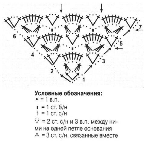 Простая косынка крючком для начинающих схема