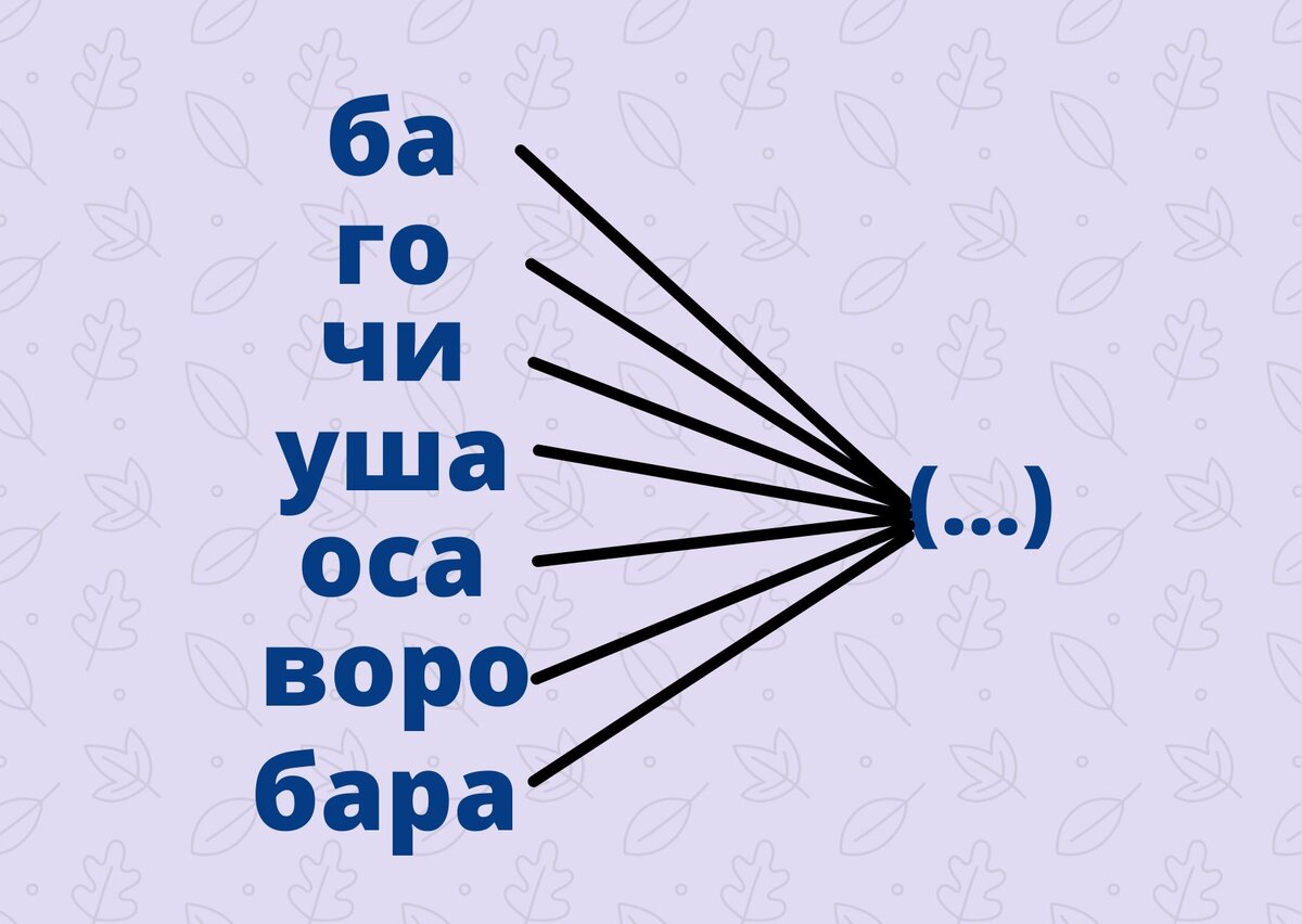 составлено автором