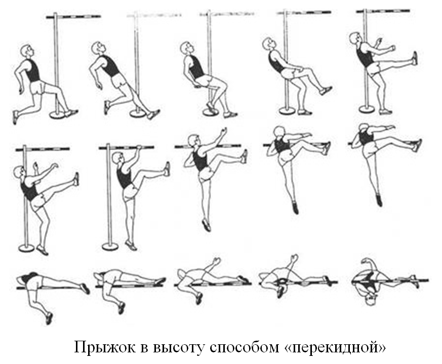 Если бы вы могли понаблюдать олимпийские соревнования по прыжкам в высоту в каком-нибудь 1932 или 1936 году, вы бы удивились.-2