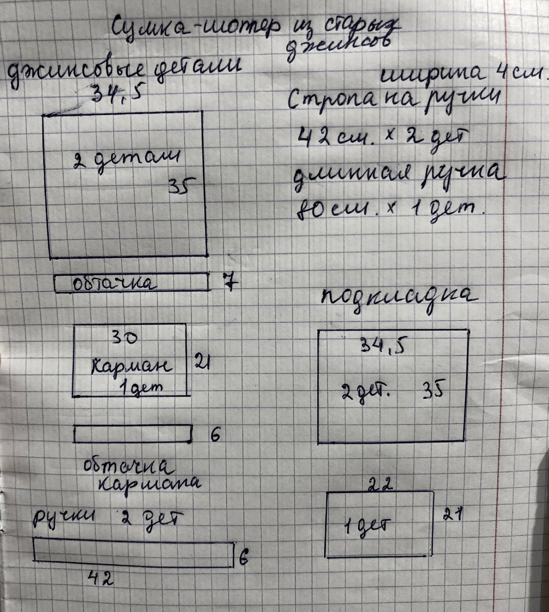 детали кроя сумки