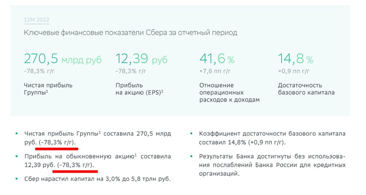Сбербанк работает 10 апреля 2025