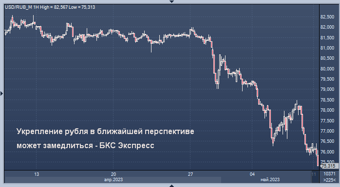 Замедление темпов производства