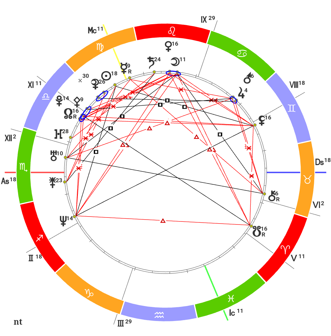 дата смерти по натальной карте. расшифровка планет в натальной карте. хирон транзит по 7 дому. альмутен в натальной карте. натальная карта с алексеем жидковским.
