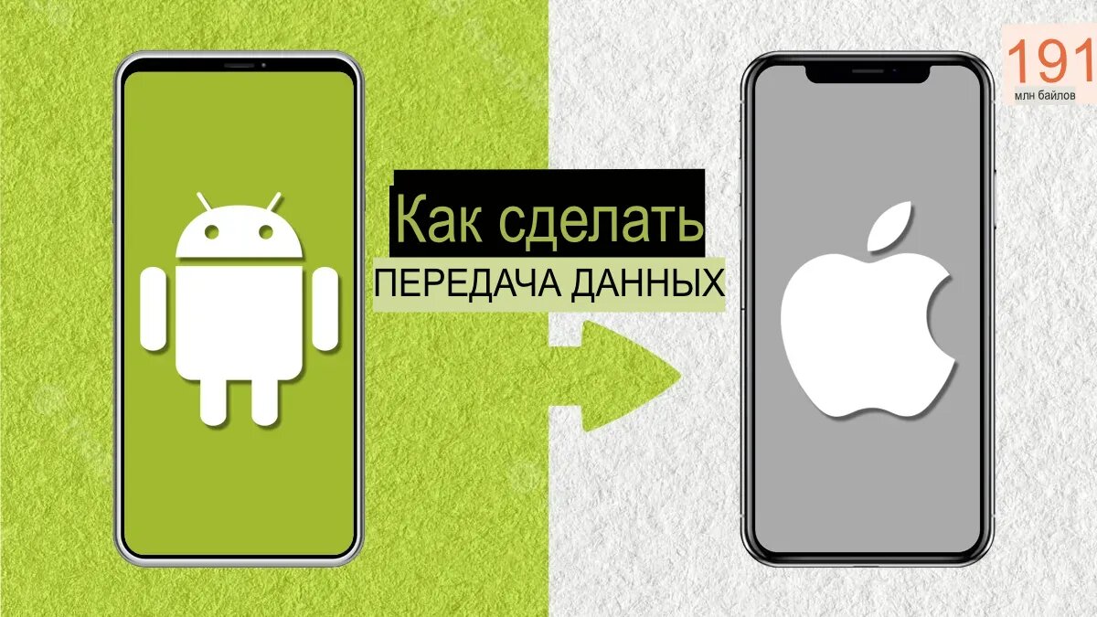 Часть 1: Синхронизация контактов iCloud с Google вручную (занимает много времени)