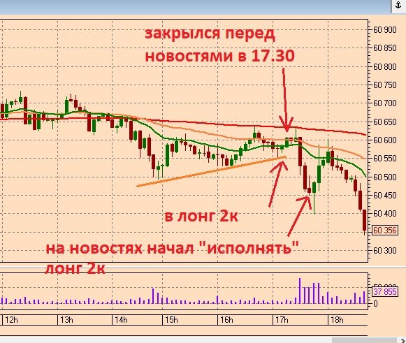 Сделки по Si
