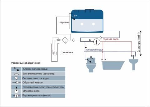 Горячая вода в частном доме: как провести, схемы, монтаж своими руками