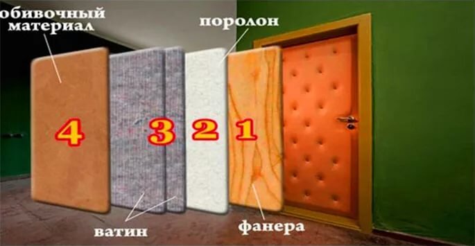 Обшивка двери дерматином своими руками - инструкция, ТОП-12 лучших производителей дверей