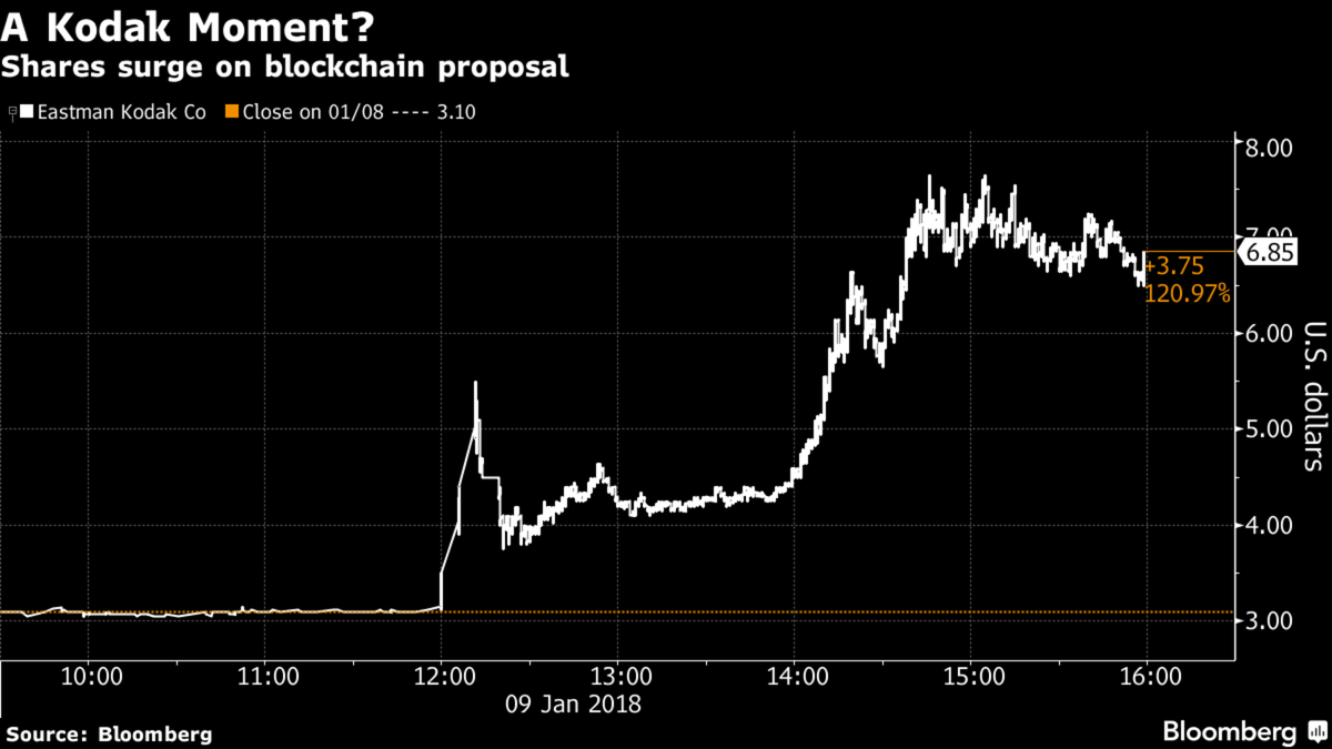 фото с Bloomberg.com