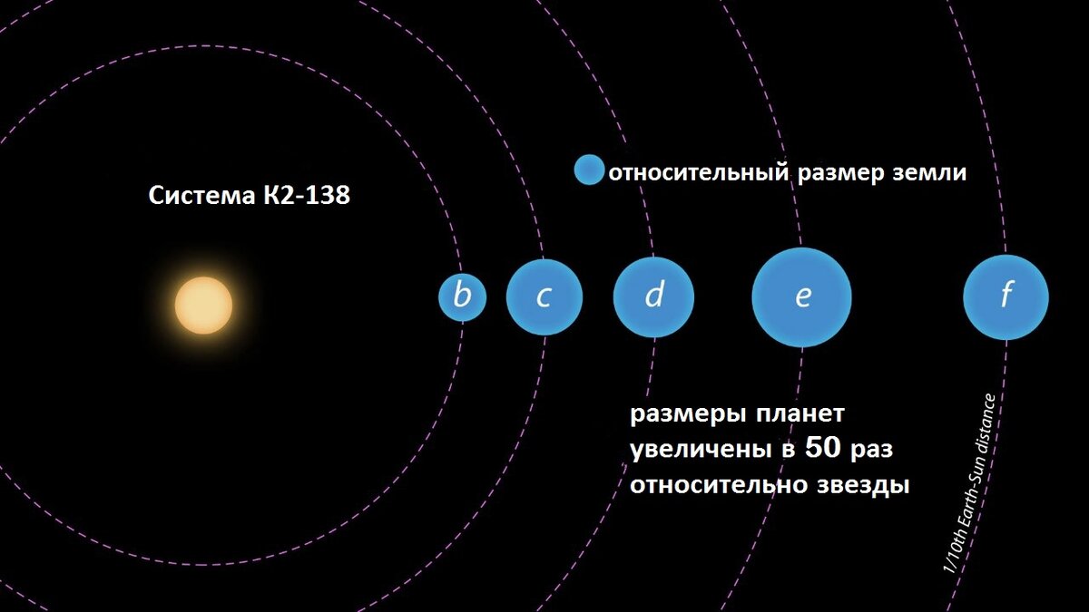 Система K2-138