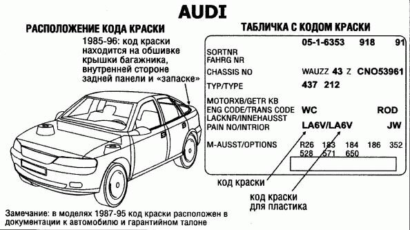 Как покрасить авто своими руками