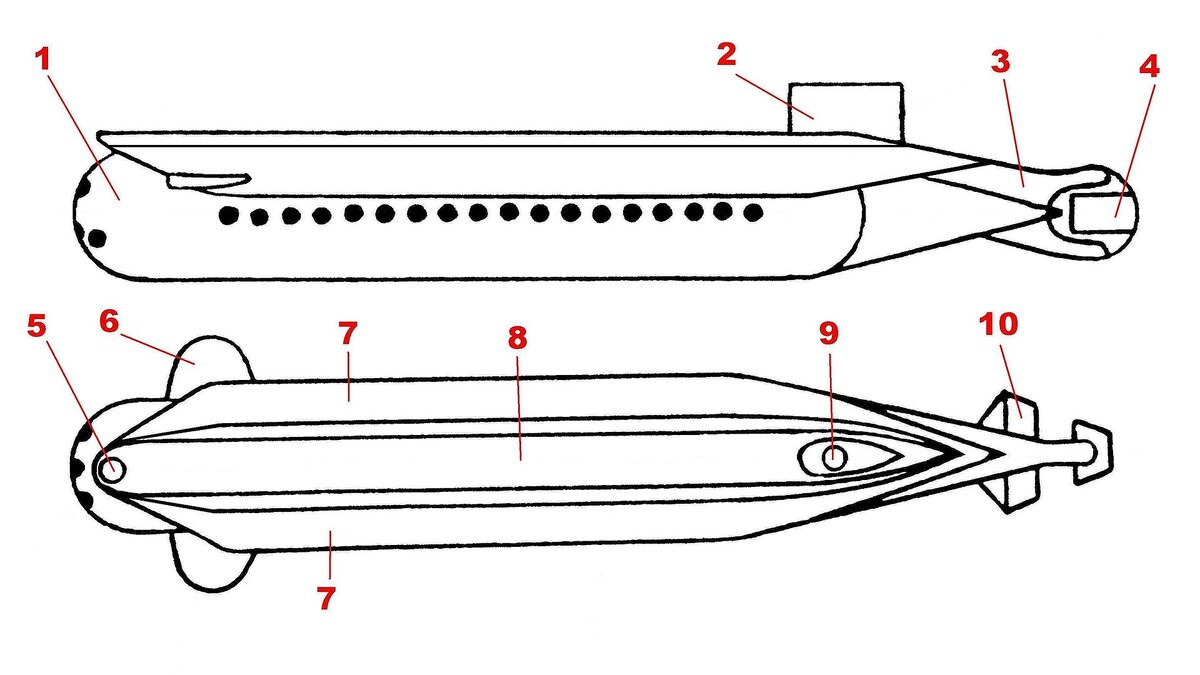 Схема мезоскафа "Огюст Пикар": 1 — прочный корпус 2 — рубка 3 — вертикальные рули 4 — гребной винт в кольцеобразном обтекателе 5 — носовой люк 6 — носовые горизонтальные рули 7 — були с балластными цистернами 8 — верхняя палуба 9 — кормовой (рубочный) люк 10 — кормовые горизонтальные рули / Фото: wikipedia.org