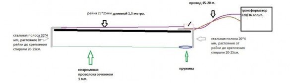 Смета Каркасного дома