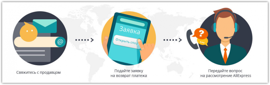 Инструкция по открытию спора