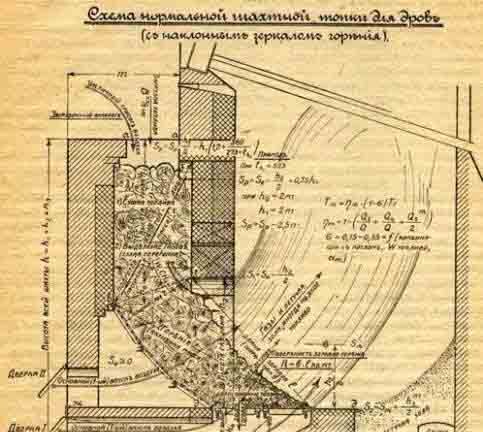 В бытовых котлах зеркало горения значительно меньше