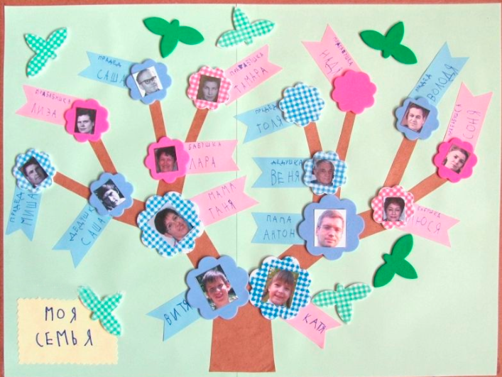 Семейное дерево своими руками: мастер класс, фото и видео уроки
