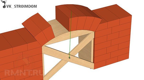 Перемычки над оконными и дверными проемами