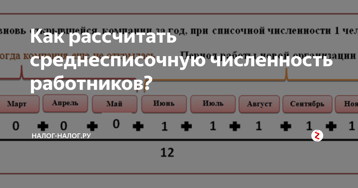 Как рассчитать среднесписочную совместителей. Среднесписочная численность как рассчитать. среднесписочная численность работников. как посчитать среднесписочную численность работников за год. как посчитать среднесписочную численность работников за месяц.