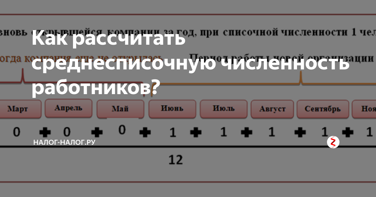 Среднесписочная численность фсс. Как посчитать среднесписочную численность работников за год. Среднесписочная численность работников как рассчитать. Среднесписочная для ФСС как посчитать. Как считать среднесписочную численность работников за месяц.