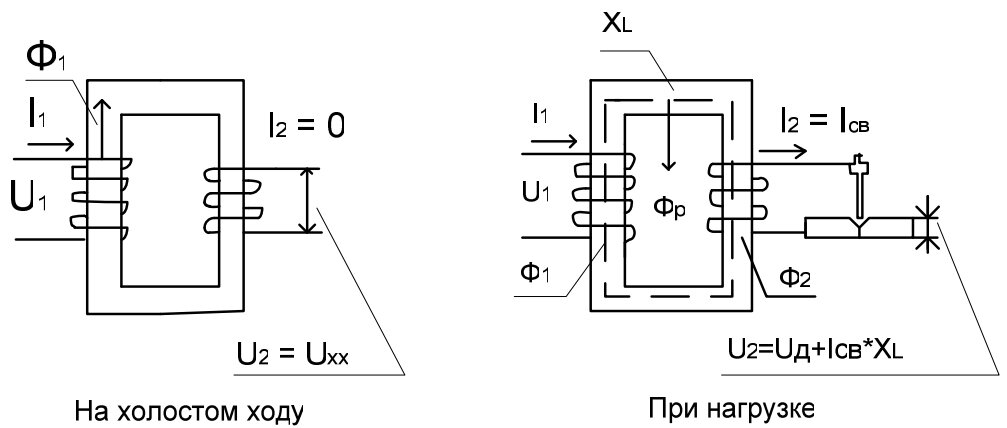 Холостой режим. Режим холостого хода трансформатора схема. Схема работы трансформатора в режиме холостого хода. Холостой режим трансформатора схема. Режимы работы трансформатора схемы.