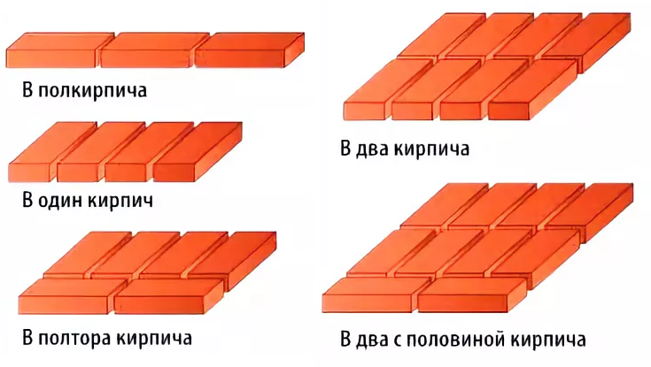 Все тонкости кладки кирпича своими руками