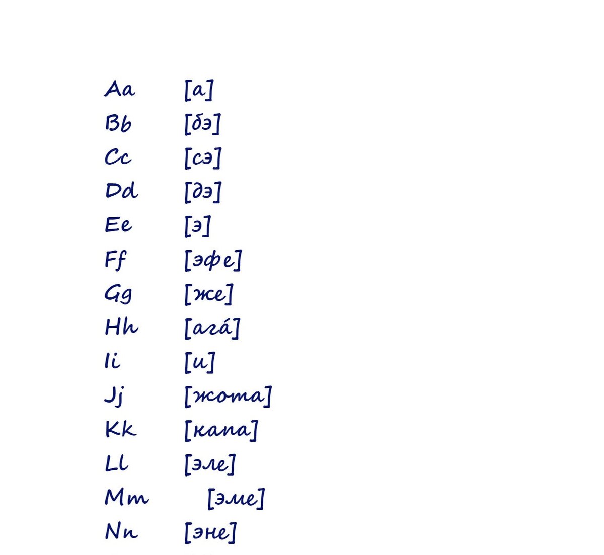 буквы русского алфавита произношение фото